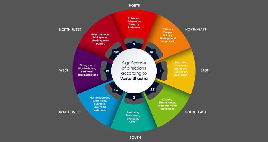 Vastu Tips for New Home Construction